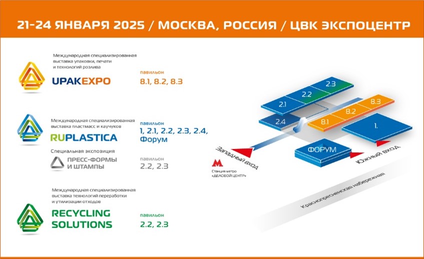 Выставка упаковочной индустрии UPAKEXPO открывает новый сезон